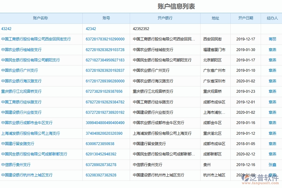 泛普軟件-弱電工程企業(yè)管理系統(tǒng)如何有效提升企業(yè)中的財務(wù)管理