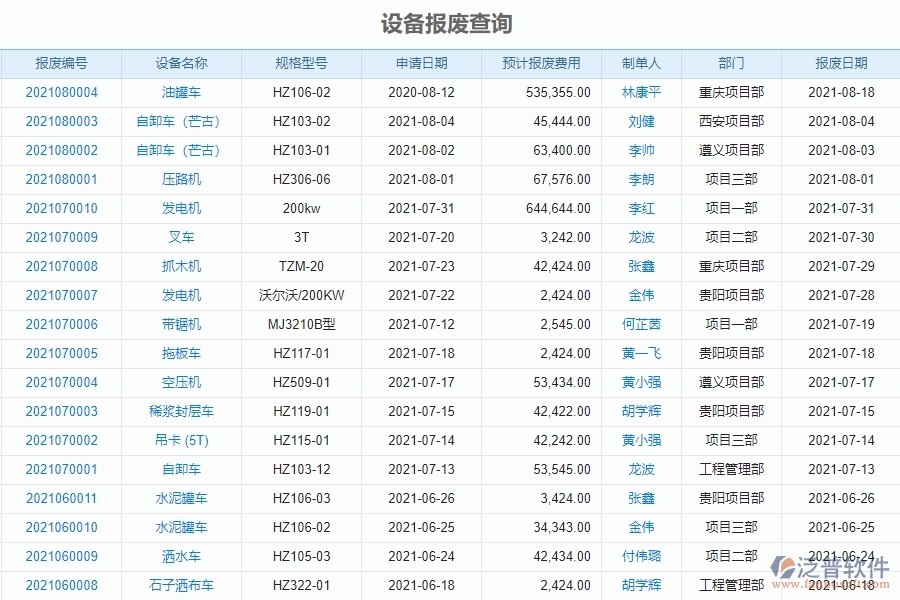 二、泛普軟件-幕墻工程系統(tǒng)在設(shè)備報(bào)廢查詢(xún)管理中的方案