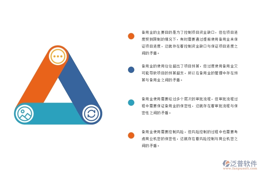 機電工程承包公司項目備用金流程管理方面存在的矛盾點有哪些