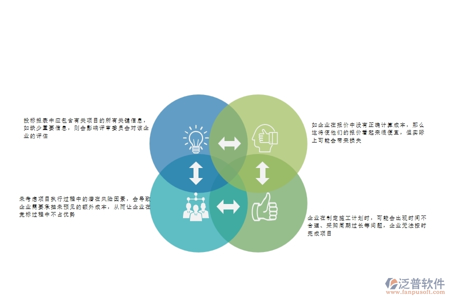 一、多數(shù)公路企業(yè)在投標(biāo)報(bào)表中存在的漏洞