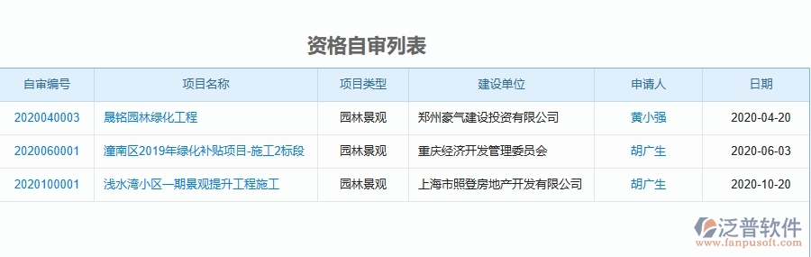 二、泛普軟件-園林工程資格自審列表能為企業(yè)帶來(lái)什么價(jià)值