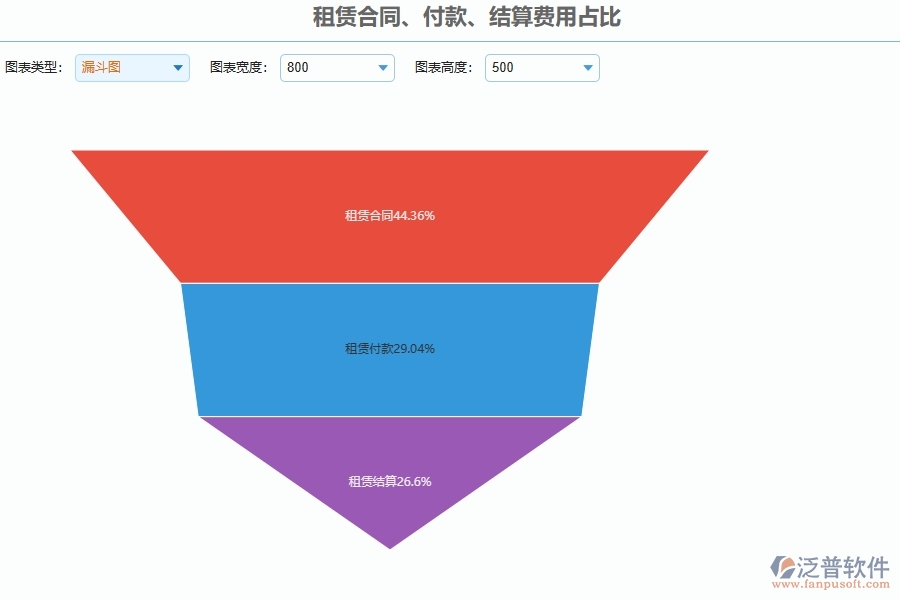 三、泛普軟件-園林工程企業(yè)管理系統(tǒng)中租賃合同、付款、結(jié)算費(fèi)用占比的內(nèi)容