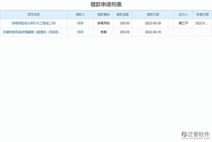 三、泛普軟件-弱電工程管理系統(tǒng)對企業(yè)借支管理經(jīng)營的價值