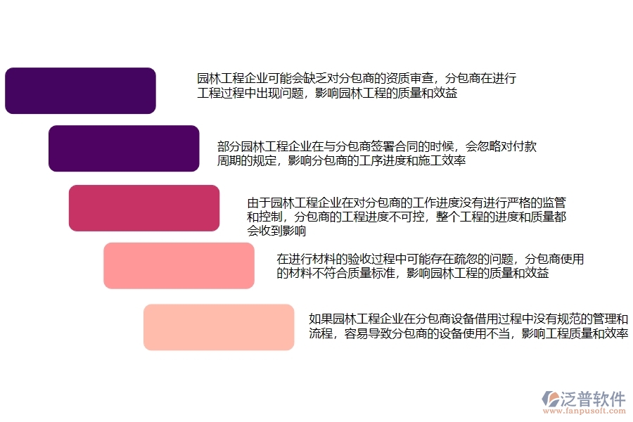 園林工程企業(yè)在分包付款上面臨的五大痛點