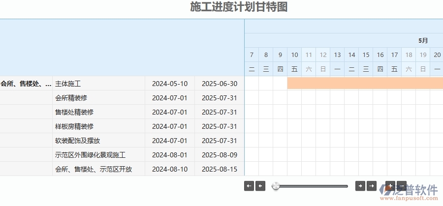 四、泛普軟件-幕墻工程企業(yè)施工進度計劃報表的技術優(yōu)勢