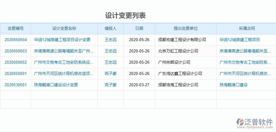 二、泛普軟件-機電工程企業(yè)管理系統(tǒng)的設計變更為工程企業(yè)帶來四大管理革新