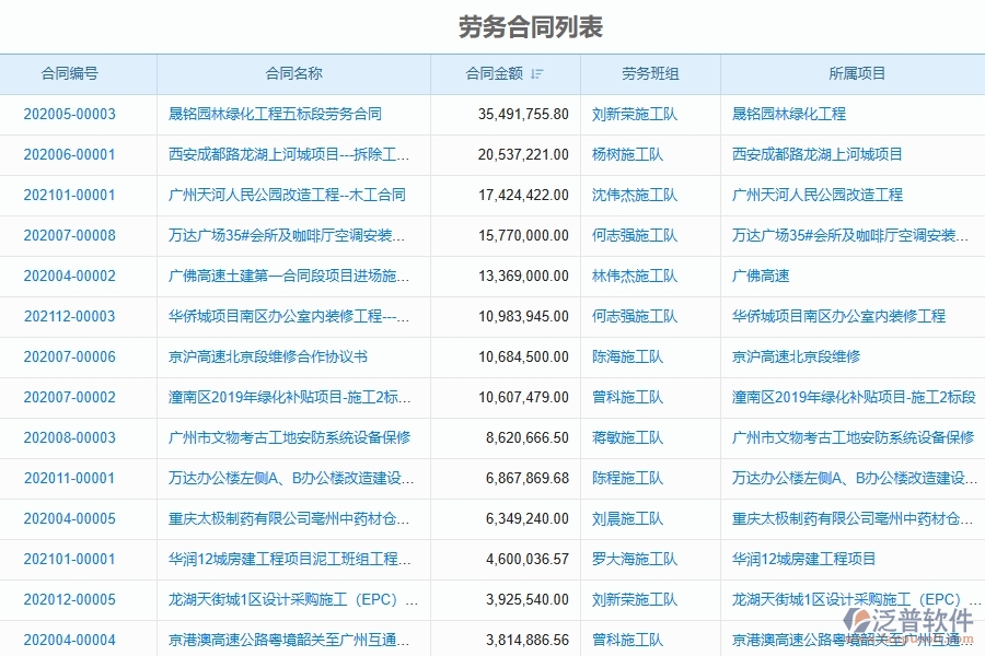 泛普軟件-市政工程管理系統(tǒng)中勞務(wù)合同列表填寫的注意事項