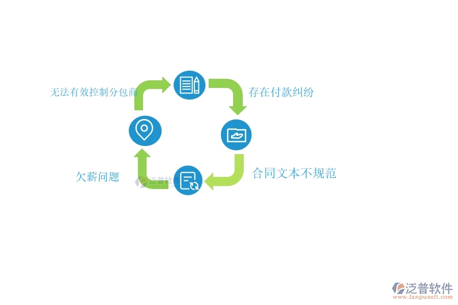 、國內(nèi)80%的弱電工程行業(yè)在分包付款中普遍存在的問題