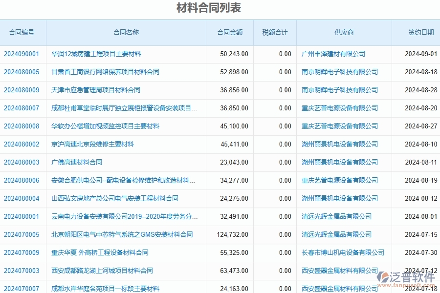 三、泛普軟件-公路工程企業(yè)在材料執(zhí)行情況表(按總計劃)中需要注意哪些問題