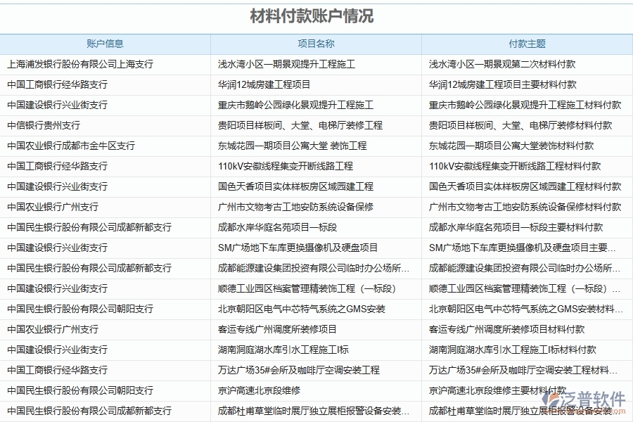 泛普軟件-幕墻工程管理系統(tǒng)如何解決工程企業(yè)的付款報(bào)表痛點(diǎn)