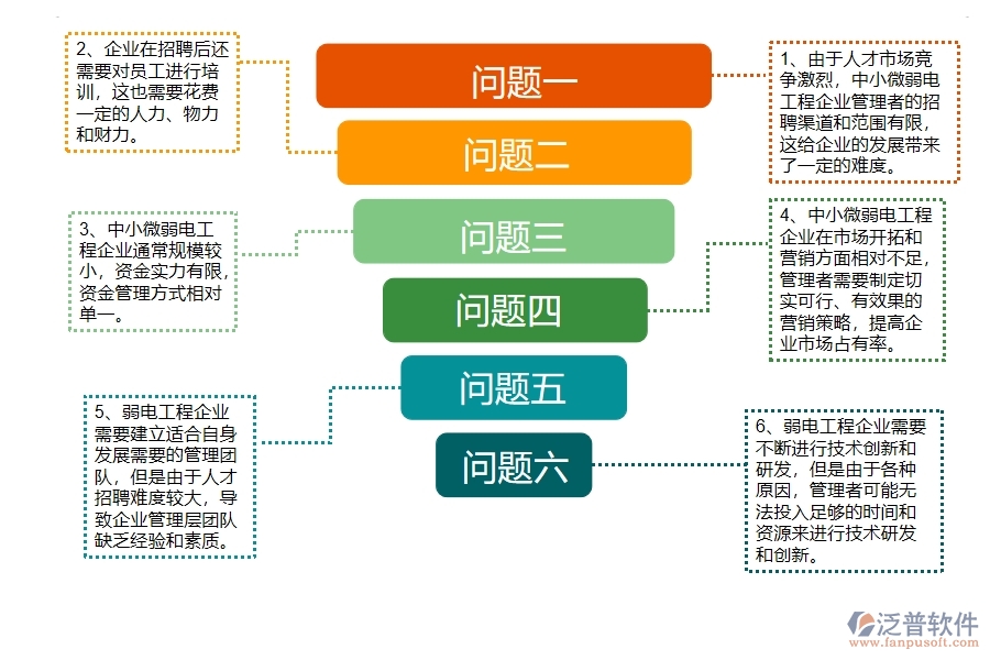 中小微弱電工程企業(yè)管理者的苦惱有哪些