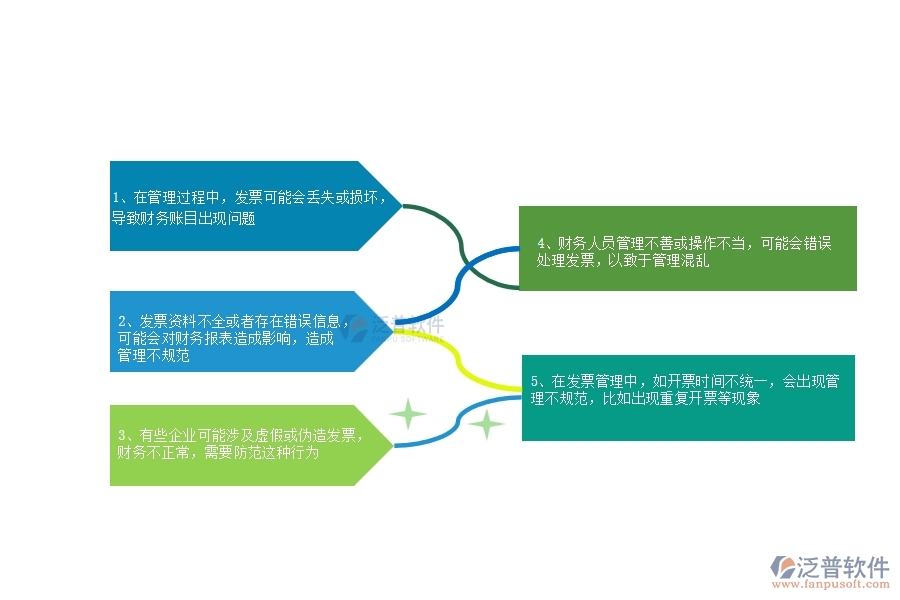 一、在公路企業(yè)管理中發(fā)票管理方面存在的問題