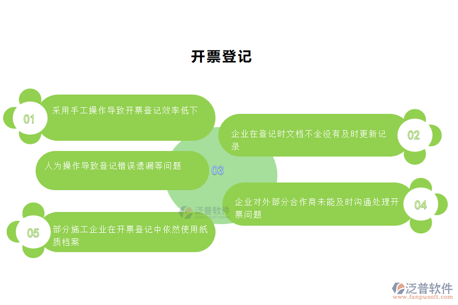 國內(nèi)80%的園林工程施工企業(yè)在開票登記管理中存在的問題