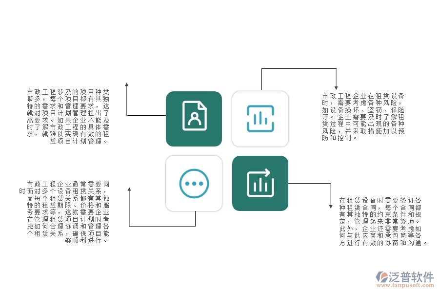 泛普軟件-對(duì)于租賃項(xiàng)目計(jì)劃的管理作用體現(xiàn)在哪些方面