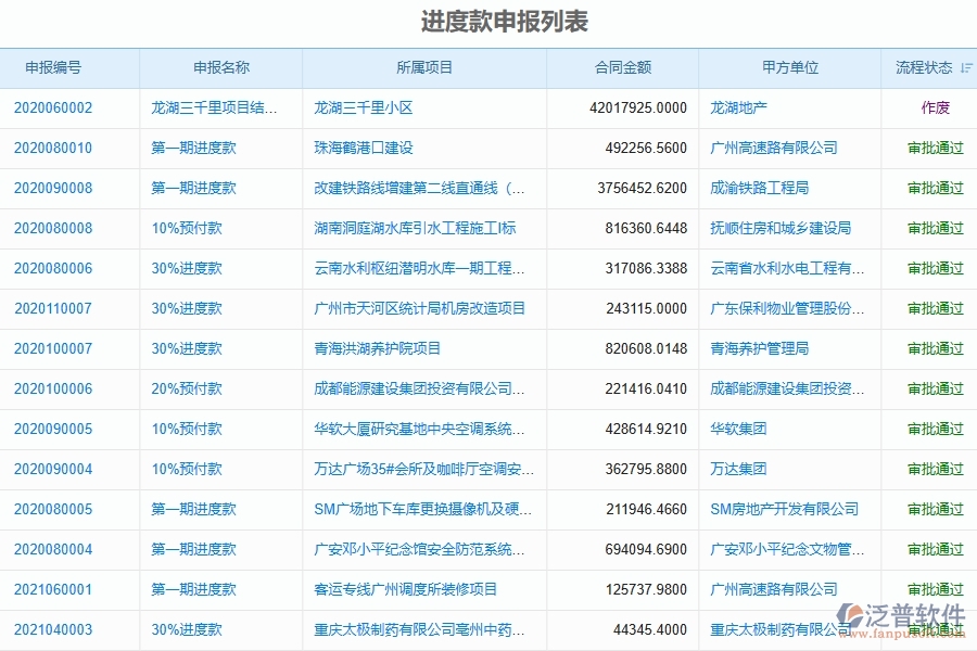 二、泛普軟件-弱電工程管理系統(tǒng)如何解決企業(yè)進(jìn)度款申報(bào)列表管理的痛點(diǎn)