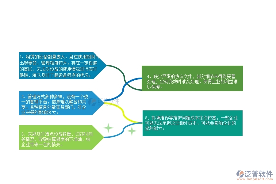 一、在弱電企業(yè)管理中租賃結(jié)算管理方面存在的問題