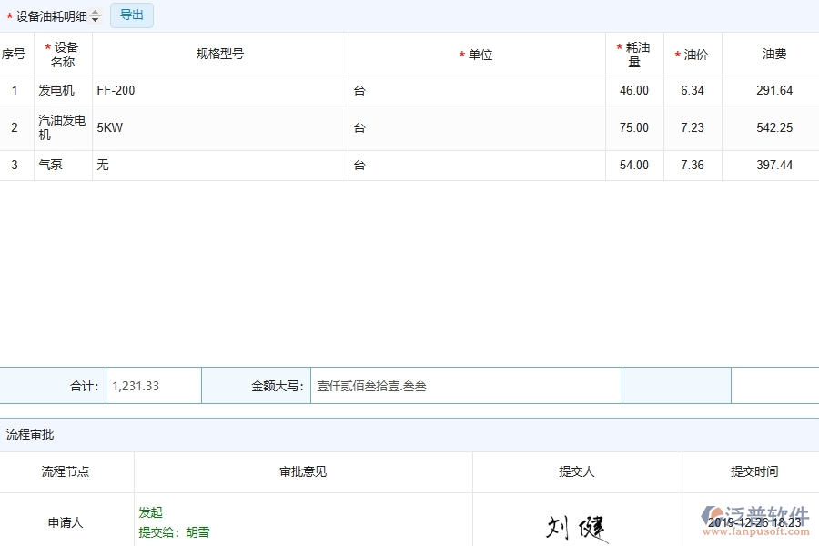 泛普軟件-機(jī)電工程管理系統(tǒng)如何解決企業(yè)管理遇到的核心難點(diǎn)