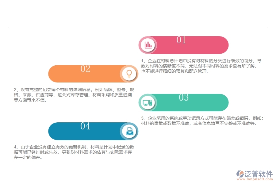 多數(shù)公路工程企業(yè)在材料總計(jì)劃列表中存在的漏洞