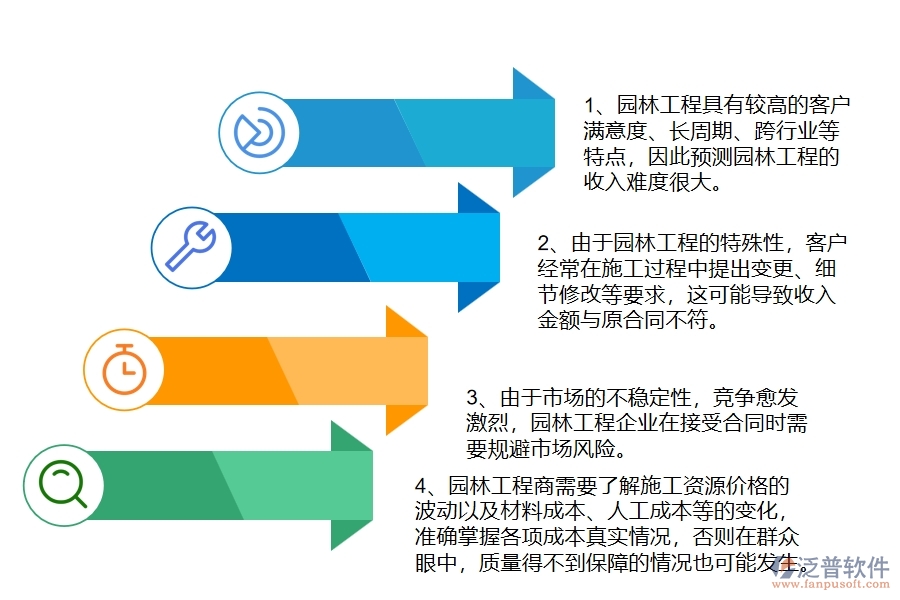 園林工程企業(yè)在收入合同過程中存在的問題有哪些