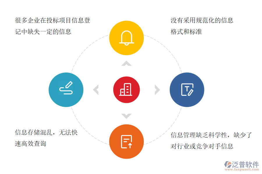 國內80%的幕墻施工企業(yè)在投標項目信息登記管理中存在的問題