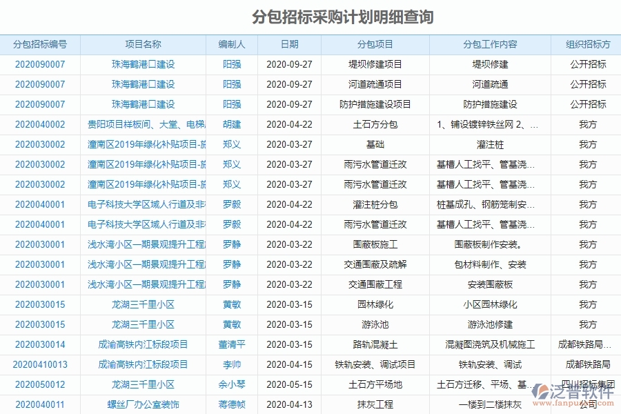 泛普軟件-園林工程企業(yè)管理系統(tǒng)中分包招標(biāo)采購(gòu)計(jì)劃查詢主要功能