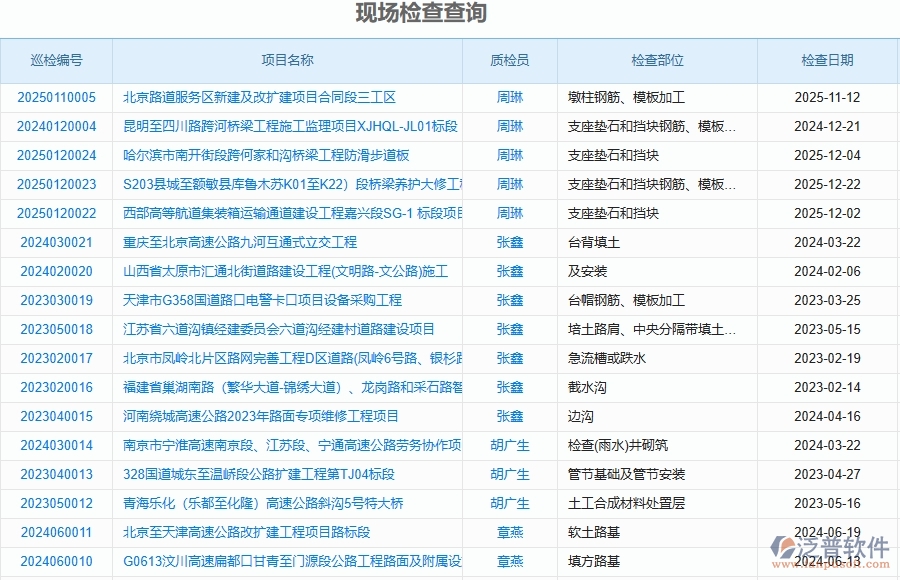 泛普軟件-路橋工程企業(yè)管理系統(tǒng)中質(zhì)量報(bào)表的價(jià)值