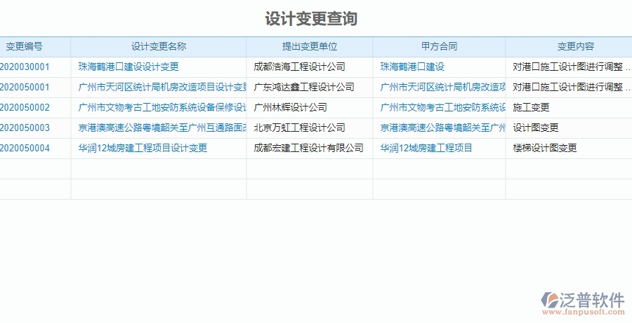 三、泛普軟件機(jī)電工程設(shè)計(jì)變更查詢系統(tǒng)能為企業(yè)帶來什么價(jià)值