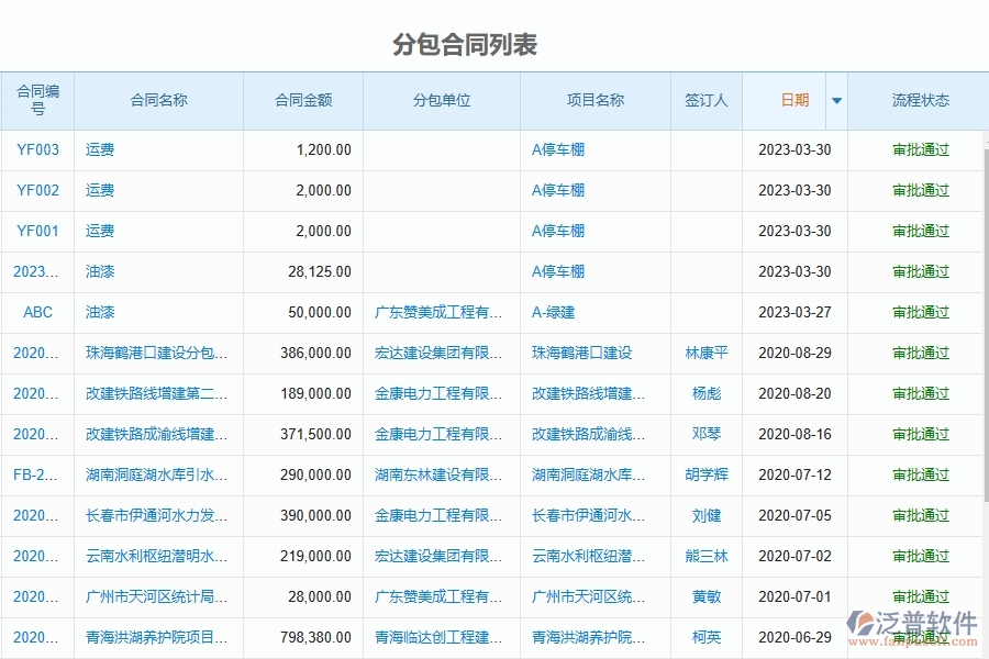 泛普軟件-市政工程項目管理系統(tǒng)在分包管理中的價值