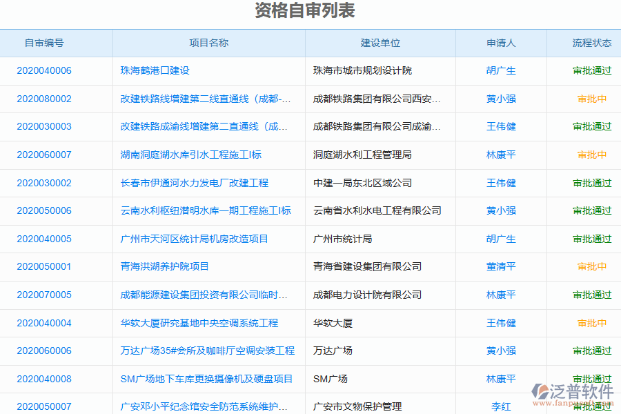 泛普軟件-幕墻工程企業(yè)管理軟件中資格自審列表的價(jià)值