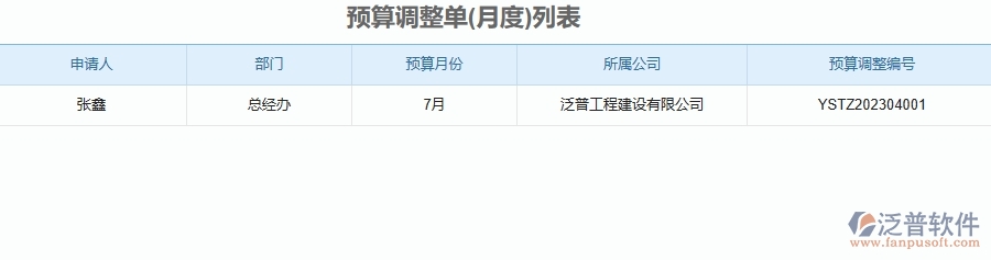 幕墻工程企業(yè)使用了系統(tǒng)之后，給預(yù)算調(diào)整單列表管理帶來(lái)了哪些好處