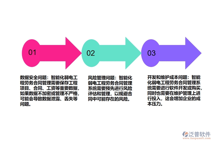 智能化弱電工程勞務合同管理存在哪些問題