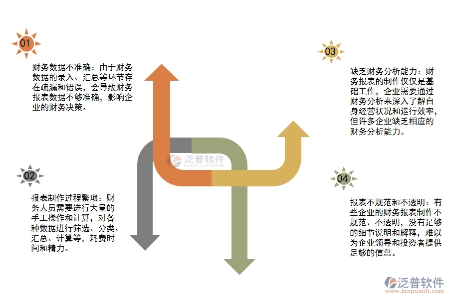 路橋工程項目財務(wù)報表管理中普遍存在的問題