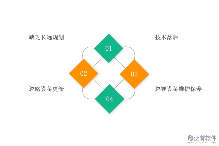 國內(nèi)80%的幕墻企業(yè)在設(shè)備需用計劃中普遍存在的問題