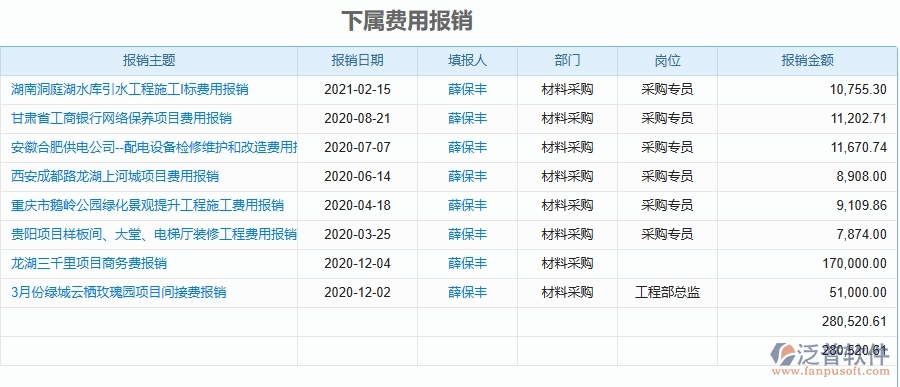 泛普軟件-機電工程項目管理系統(tǒng)在下屆費用報銷中的作