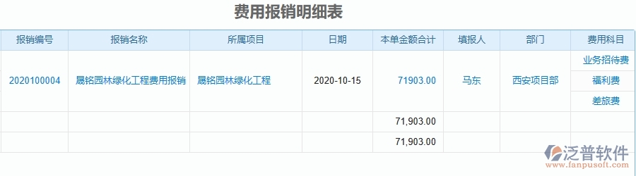 三、泛普軟件-園林工程企業(yè)管理系統(tǒng)中項(xiàng)目間接費(fèi)用報(bào)表主要功能