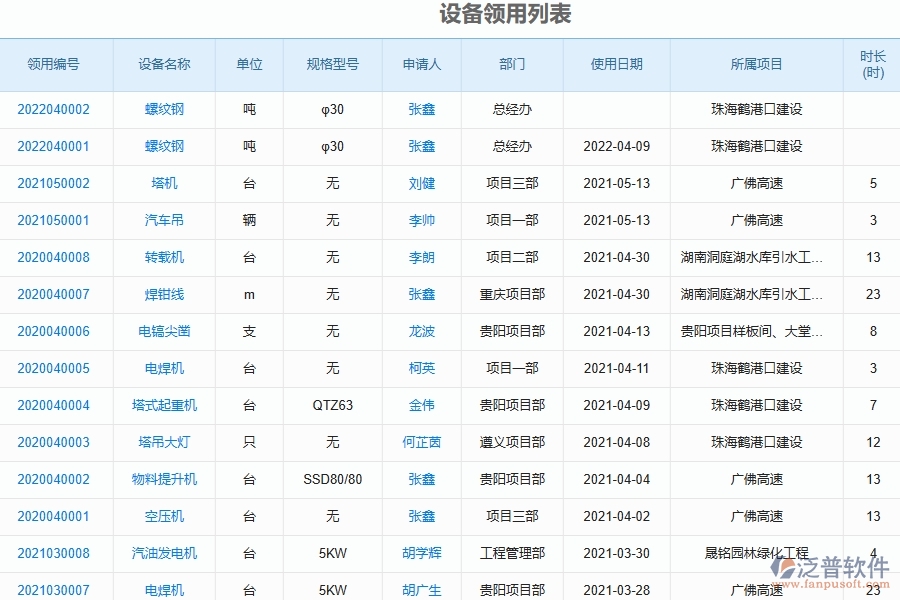 公路工程設(shè)備領(lǐng)用列表系統(tǒng)能為企業(yè)帶來什么價值