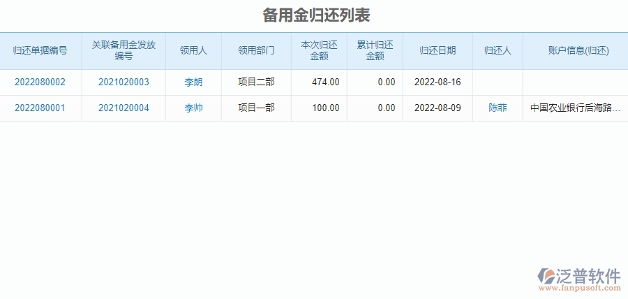 二、泛普軟件-園林工程系統(tǒng)提升企業(yè)備用金歸還管理的措施