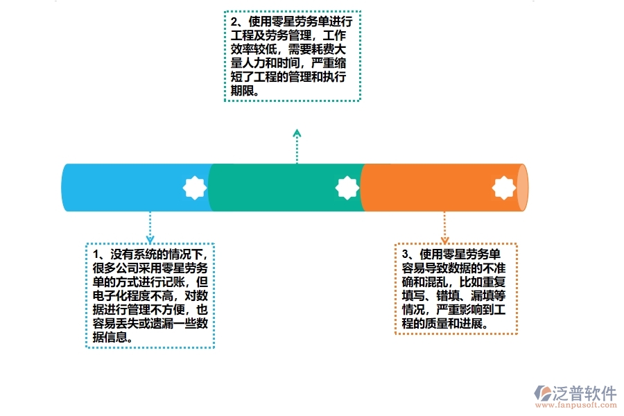 幕墻工程公司沒有使用系統(tǒng)時在零星勞務(wù)單方面遇到的問題有哪些