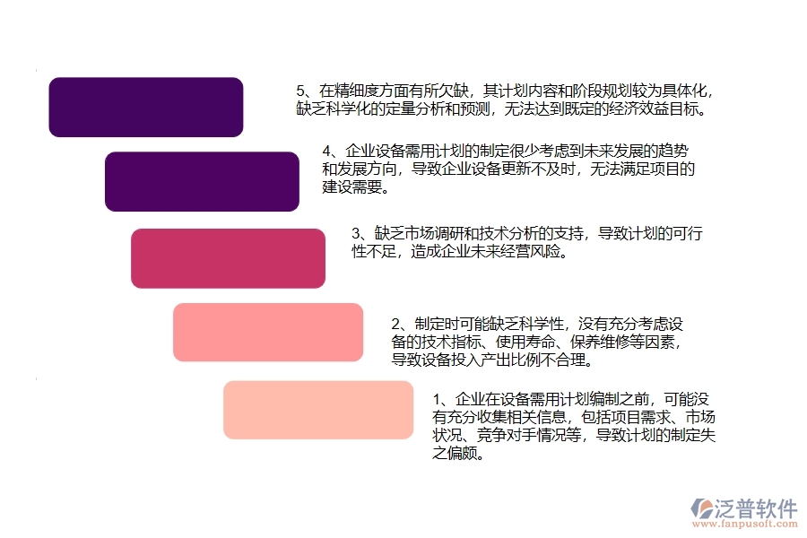 公路工程企業(yè)設備需用計劃的不足之處