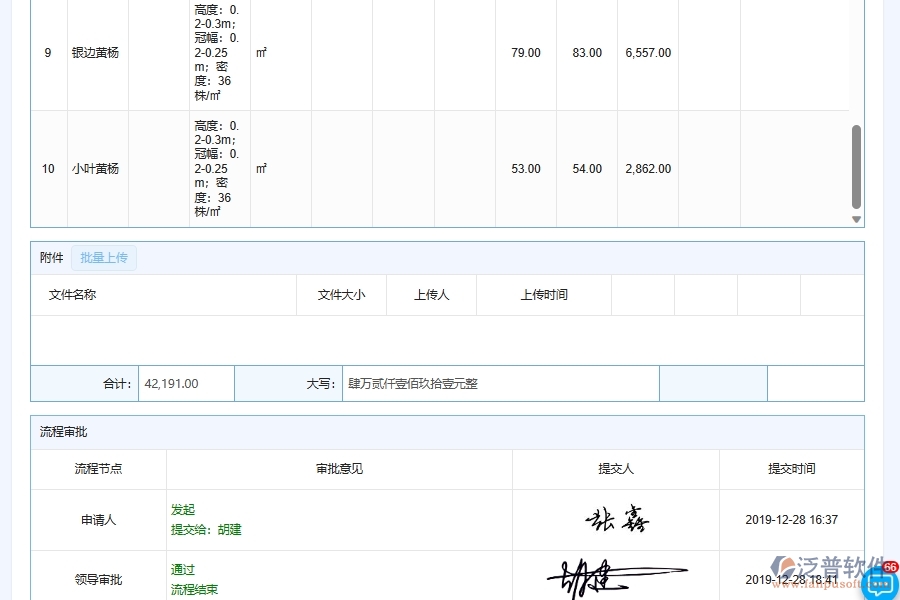 材料預(yù)測和需求管理對于園林工程企業(yè)經(jīng)營有哪些價值