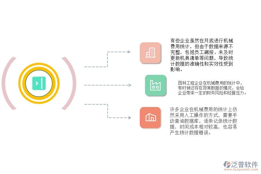 一、園林工程企業(yè)每月機(jī)械費(fèi)用走勢管理的不足之處