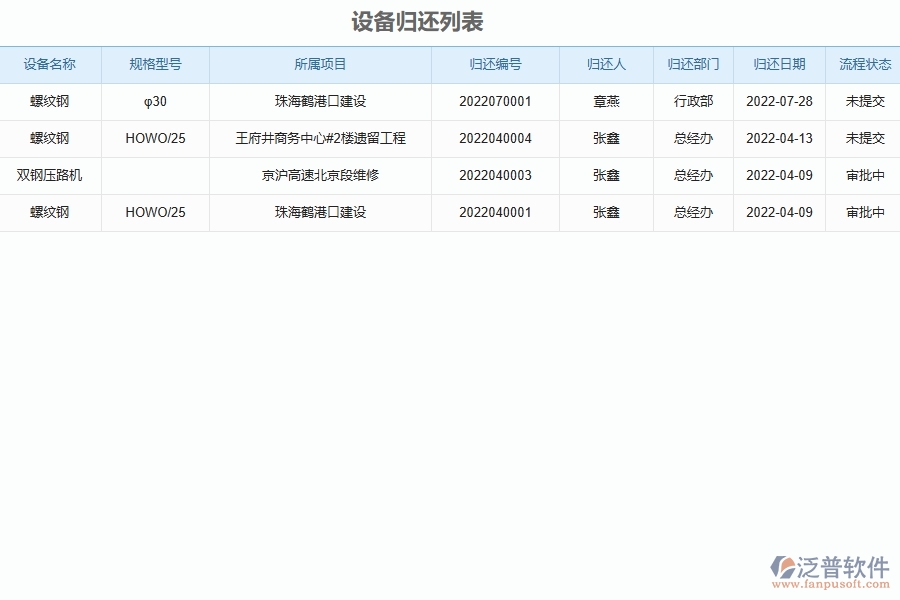 設(shè)備歸還為機(jī)電工程企業(yè)提供了哪些方面的應(yīng)用價(jià)值