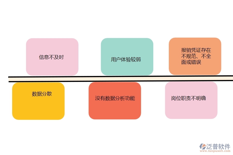 國內(nèi)80%的市政工程行業(yè)在費(fèi)用報銷查詢中普遍存在的問題