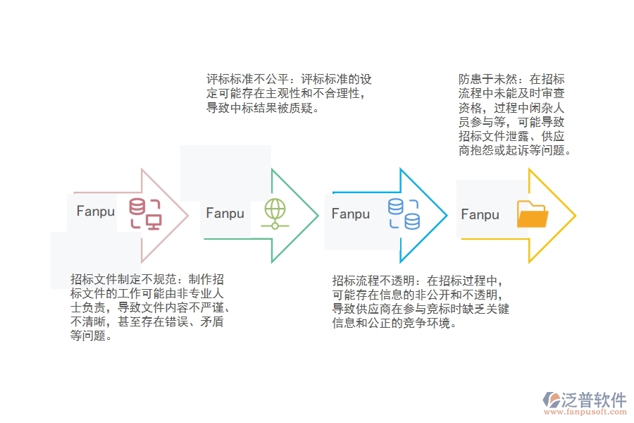 機(jī)電工程招標(biāo)方式管理過程中存在的問題有哪些