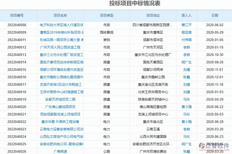 路橋工程企業(yè)投標項目中標情況表的技術優(yōu)勢