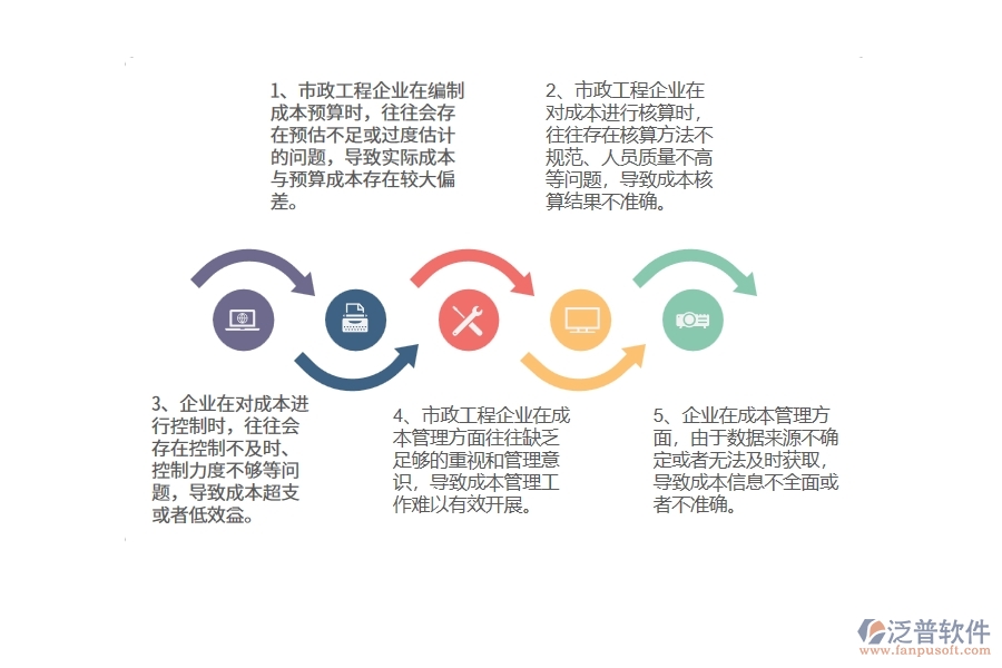 多數(shù)市政工程企業(yè)在成本管理中存在的問題