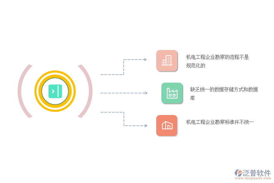 在機(jī)電工程企業(yè)管理中項(xiàng)目勘察方面存在的問(wèn)題