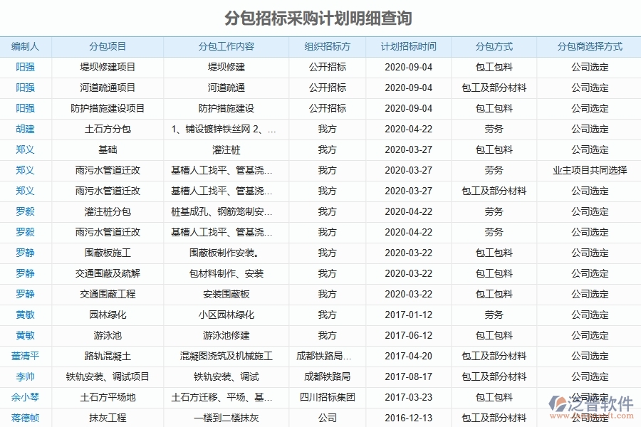 幕墻工程企業(yè)使用了泛普軟件-工程分包招標(biāo)采購計(jì)劃查詢軟件的好處是什么