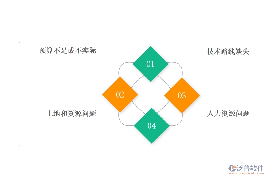 一、公路工程企業(yè)在項(xiàng)目立項(xiàng)過程中存在的問題有哪些