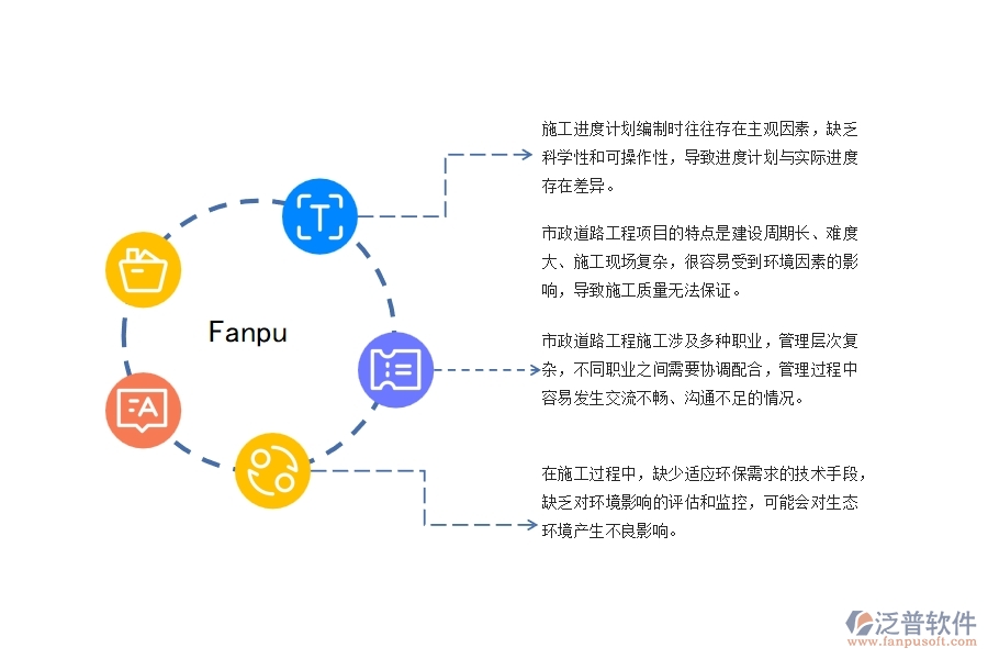 市政道路工程施工進度質(zhì)量控制管理存在哪些問題